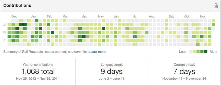 My GitHub contributions